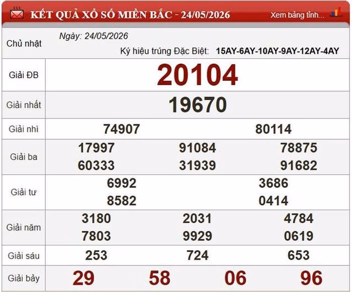 Kết quả xổ số miền Bắc kỳ quay ngày 24/5/2026.
