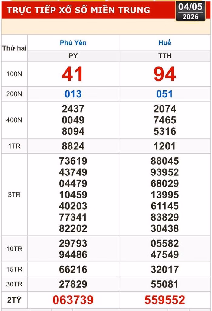 Thông tin kết quả xổ số kiến thiết được cập nhật liên tục và chính xác