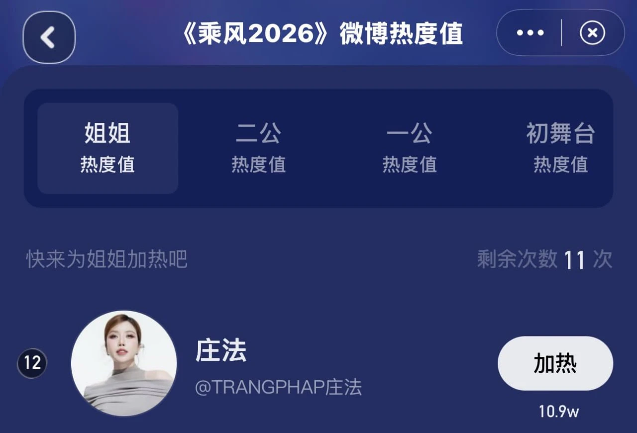 Trang Pháp khẳng định vị thế khi lọt Top 12 bảng xếp hạng yêu thích trên Weibo