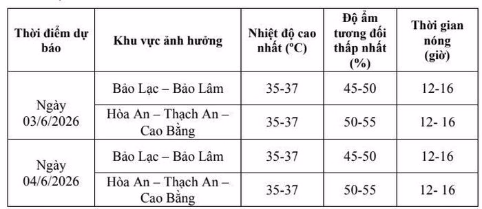 Cảnh báo thời tiết nắng nóng
